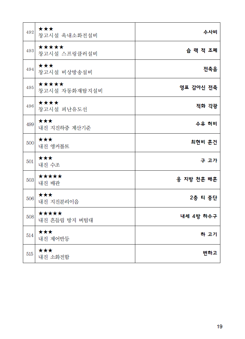 화재안전기준 암기핸드북